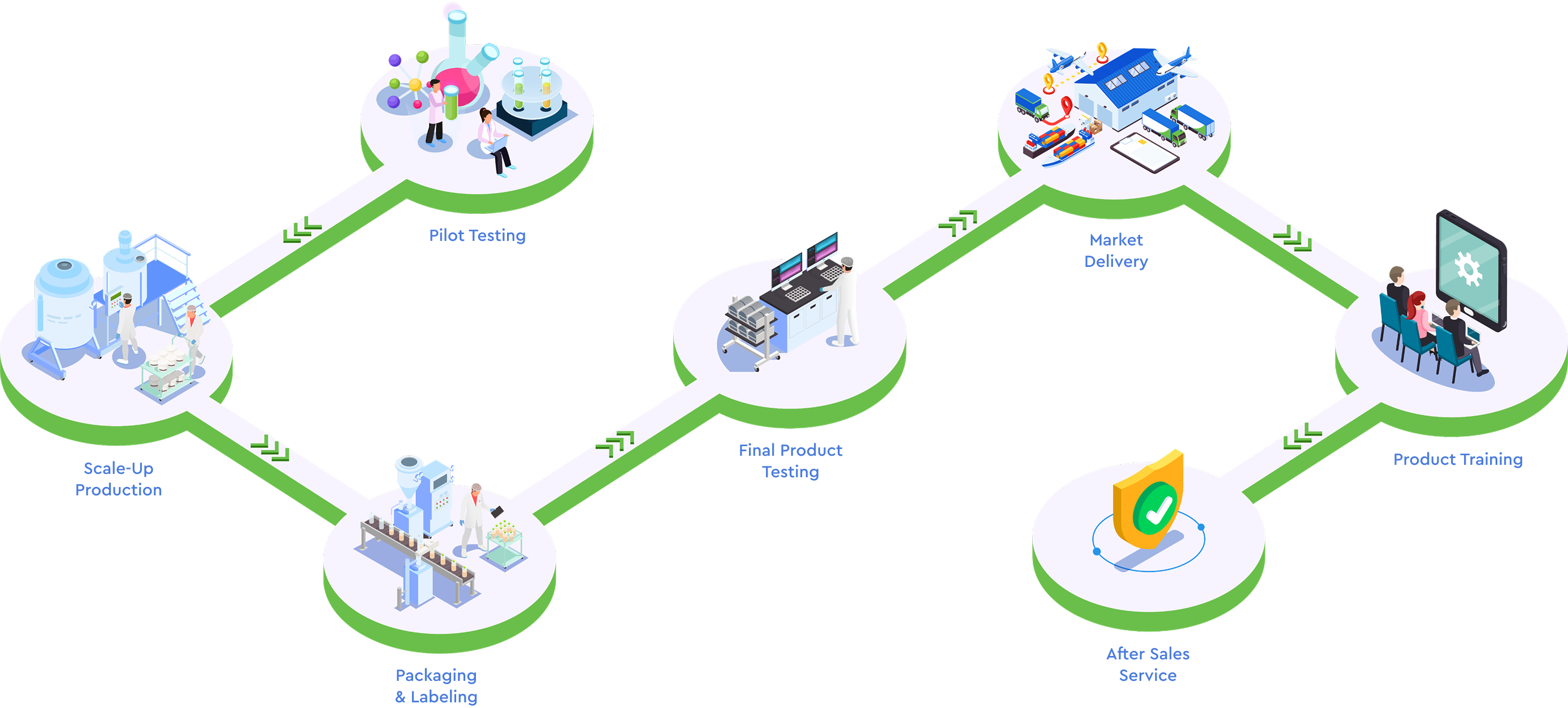 Manufacturing Process