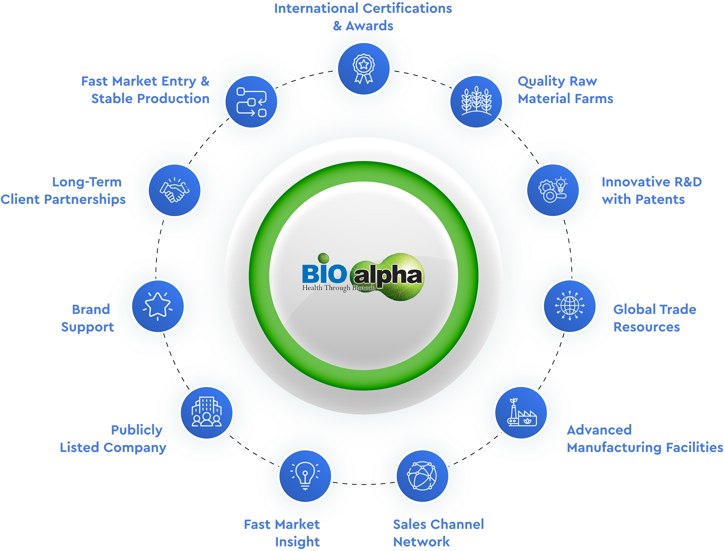 Your Trusted Partner in Health